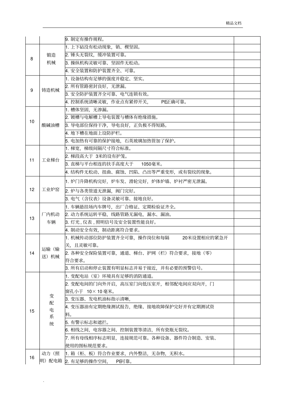 安全生产事故隐患排查表模板_第2页