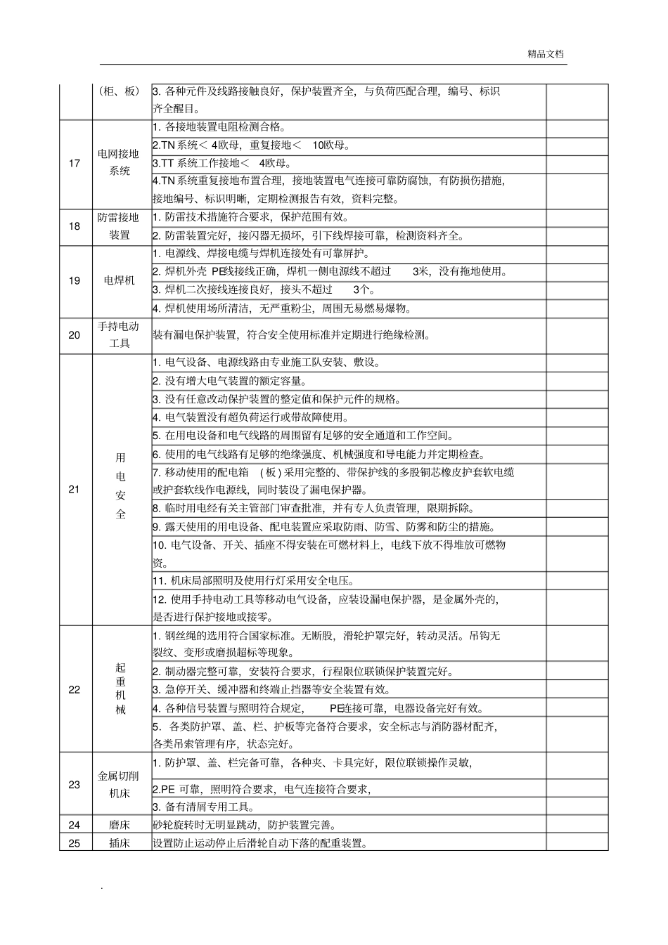 安全生产事故隐患排查表模板_第3页