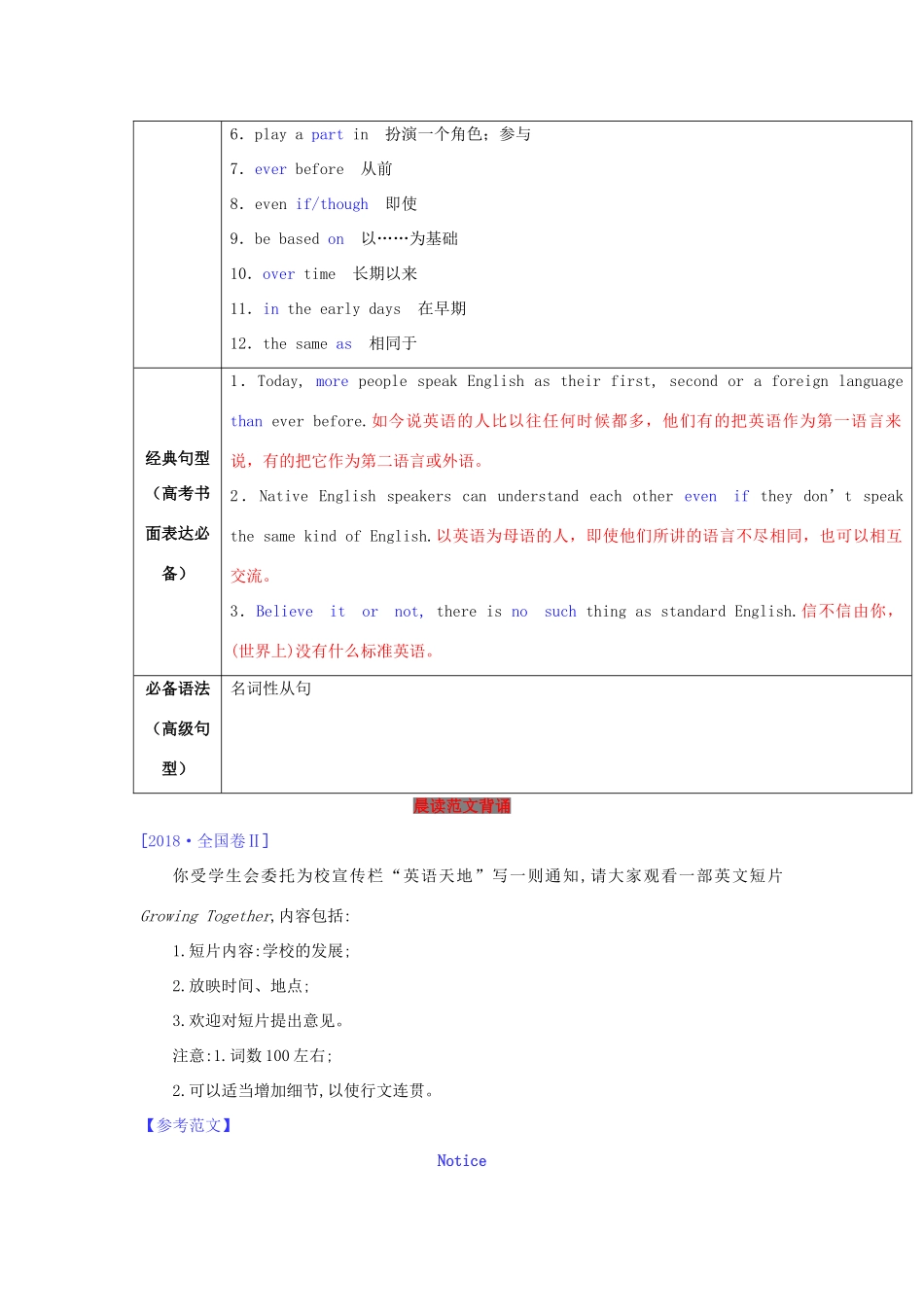 高考英语一轮复习 1.2 English around the world（讲）（含解析）-人教版高三全册英语教案_第2页