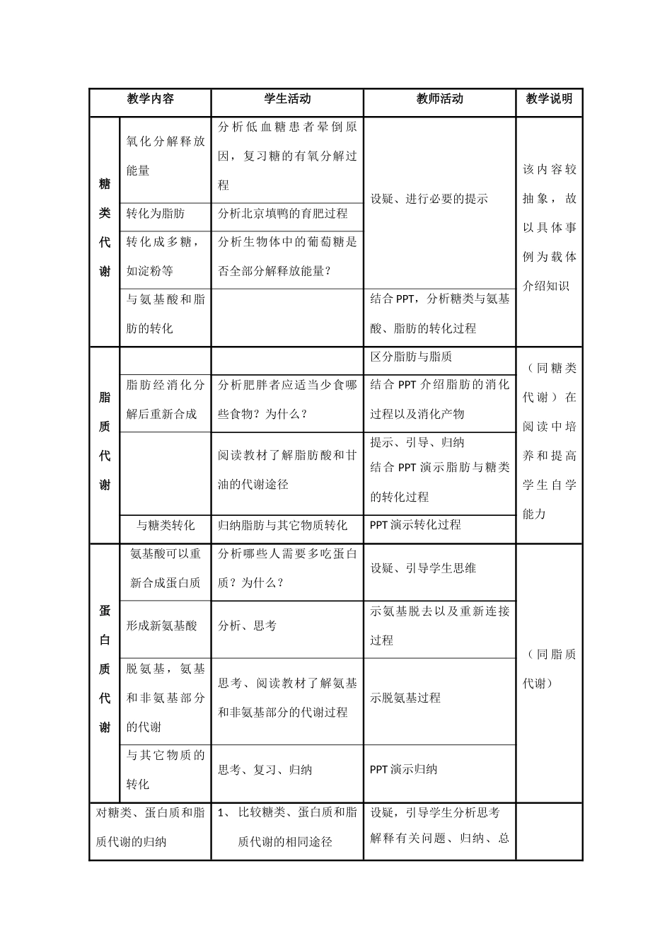 高中生物：4.4《生物体内营养物质的转换》教案（3）沪科版第一册_第2页