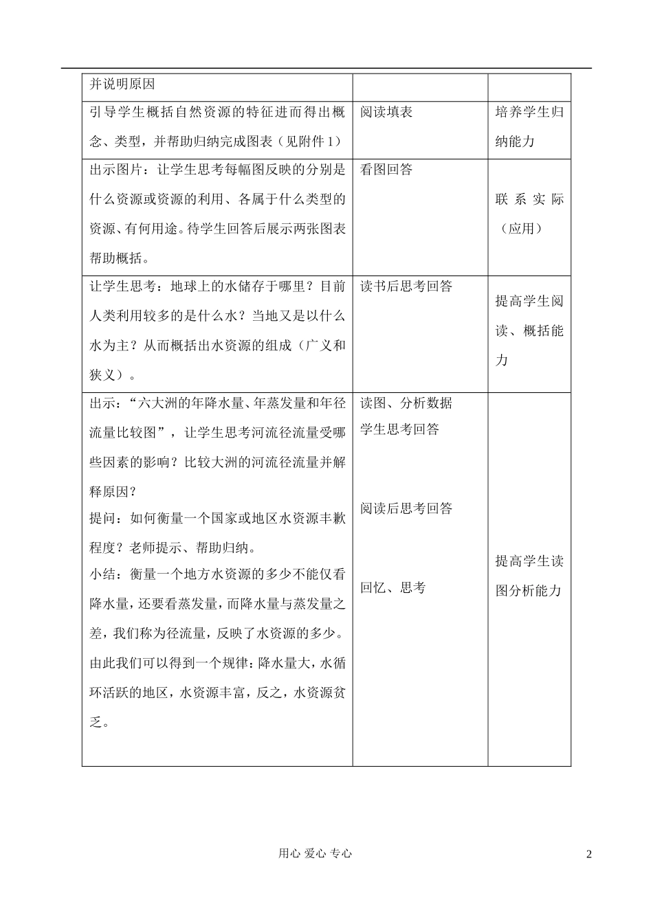 高中地理 4.4 水资源对人类生存和发展的意义教案 中图版必修1_第2页