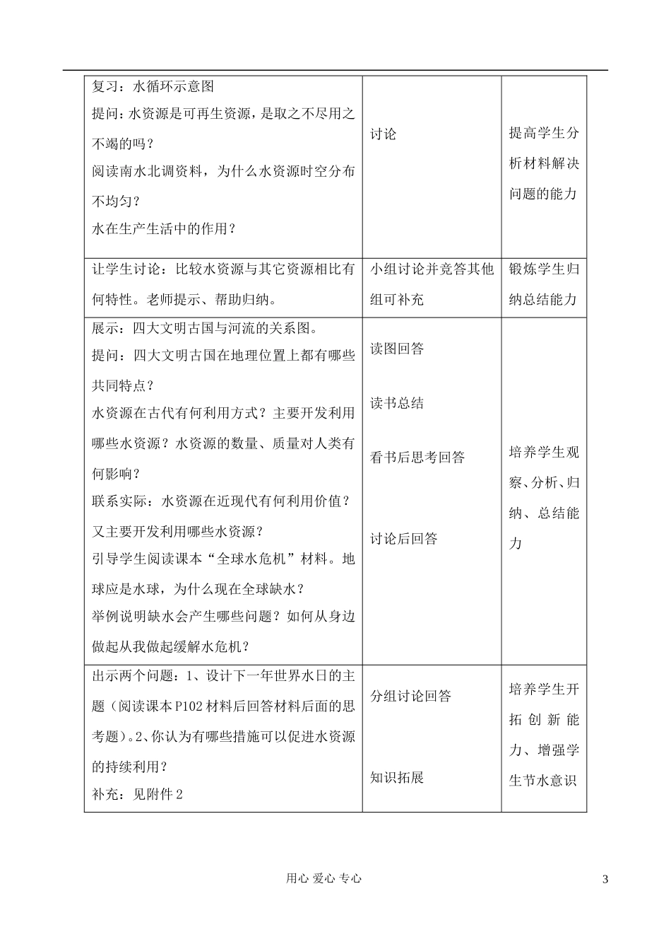 高中地理 4.4 水资源对人类生存和发展的意义教案 中图版必修1_第3页