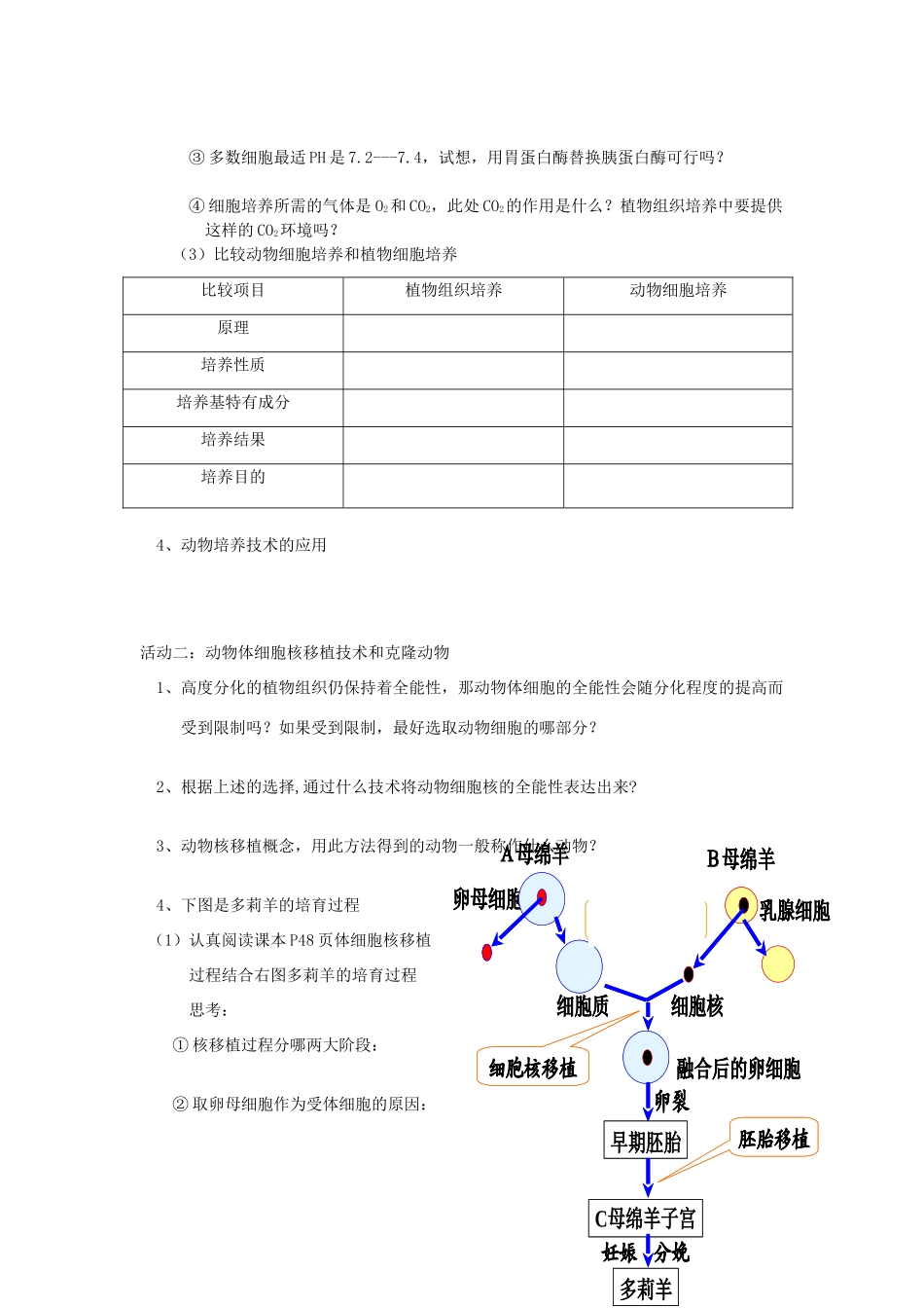 动物细胞培养和核移植技术_第2页