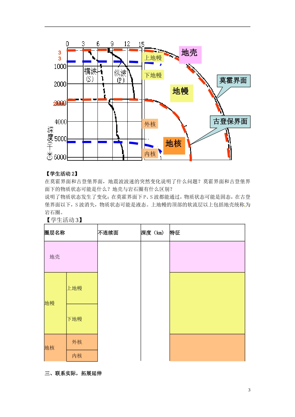高中地理 地球的圈层结构1教案 新人教版必修1_第3页