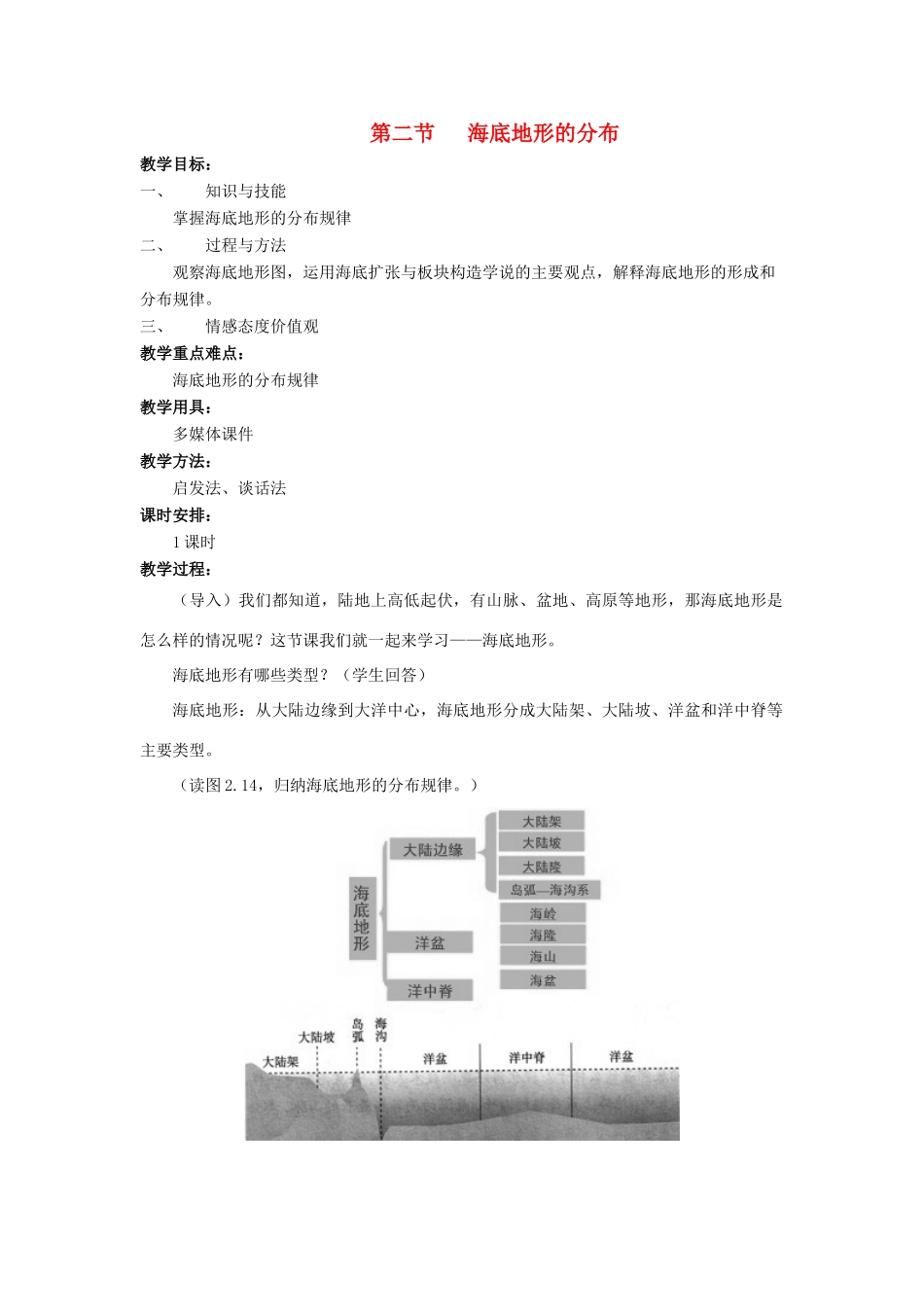 高中地理 第二章 海岸与海底地形 2.2 海底地形的分布教案 中图版选修2-中图版高二选修2地理教案_第1页