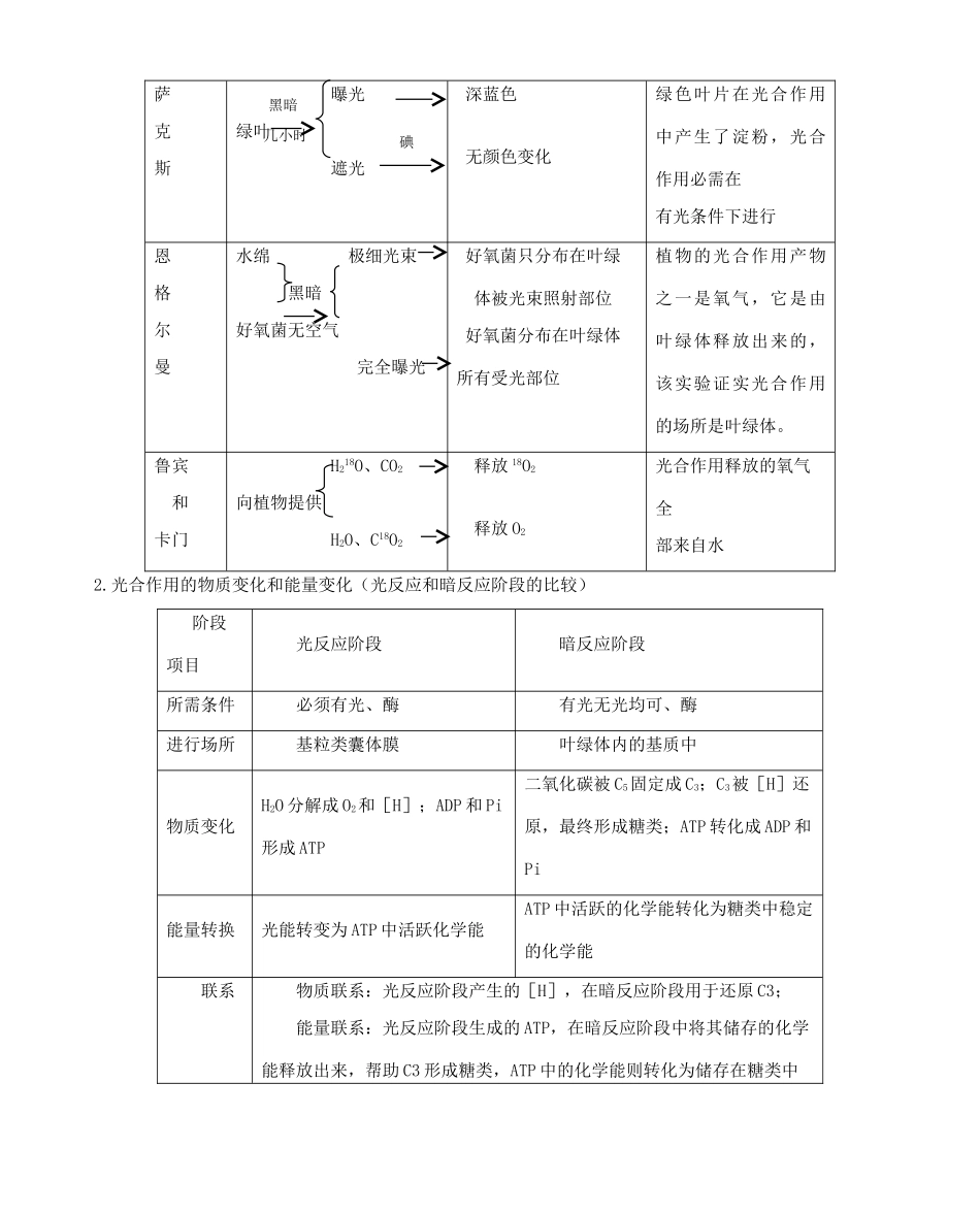 高三生物 专题二 光合作用教案_第2页