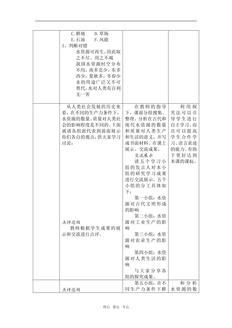 高中物理4.4水资源对人类生存和发展的意义教学设计（北京新课程培训海淀房山区）中图版必修1_第2页