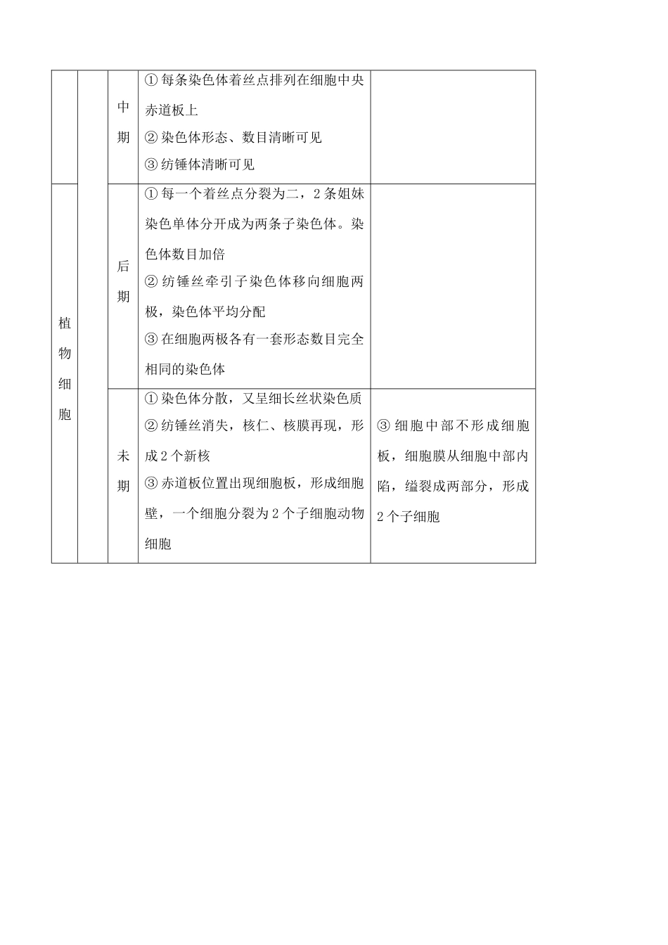 高中生物细胞的增殖 思考过程1 中图版 必修1_第2页