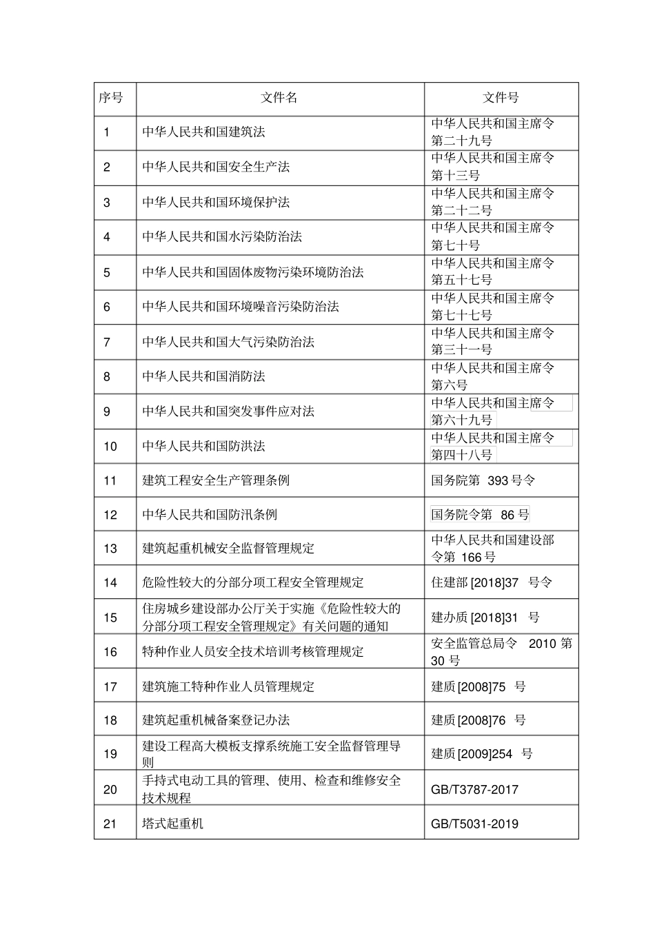 与建设工程有关的法律法规规范标准_第1页