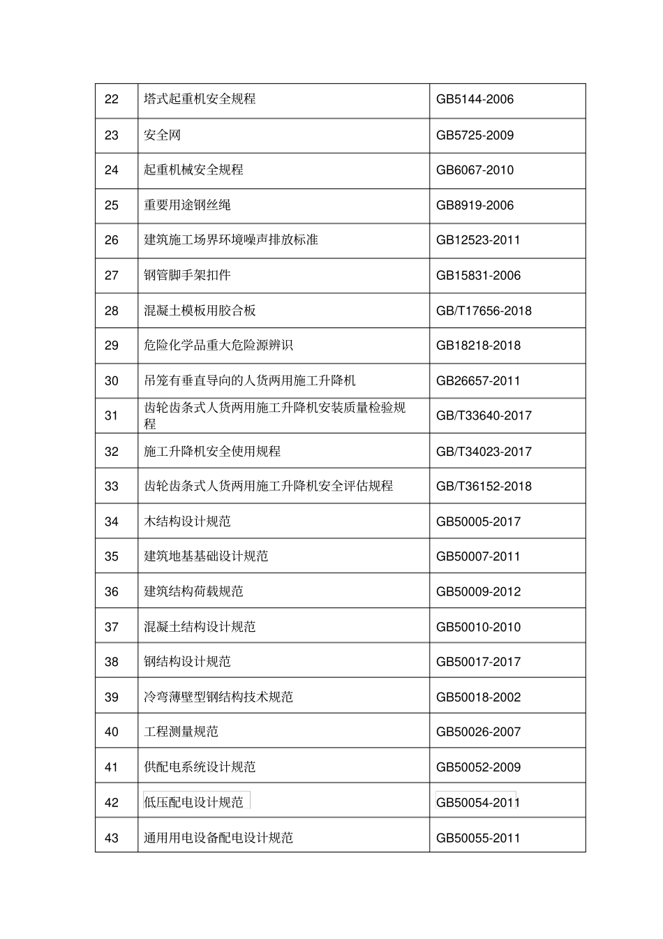 与建设工程有关的法律法规规范标准_第2页