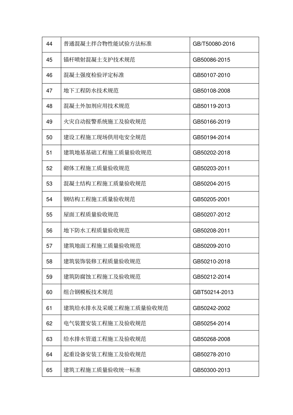 与建设工程有关的法律法规规范标准_第3页