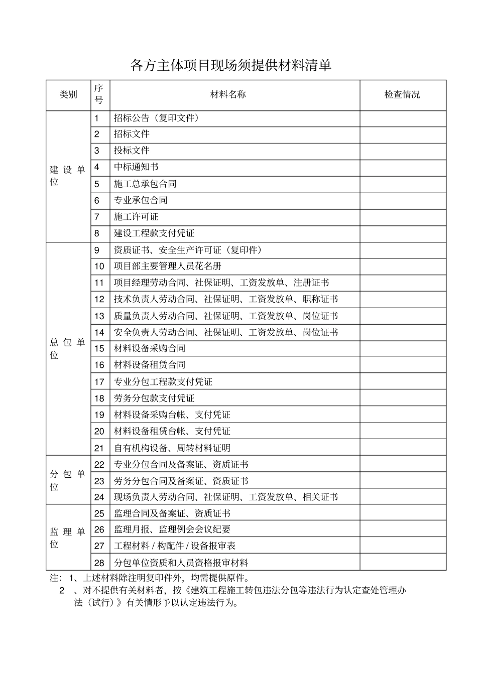 全国建筑市场统一检查表_第2页