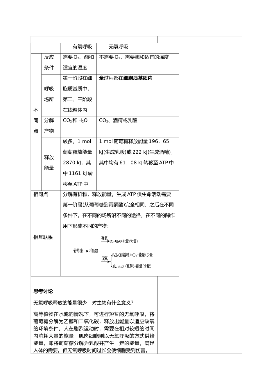 高中生物课题：细胞的呼吸 (细胞呼吸原理的应用)教案新人教版必修1_第3页