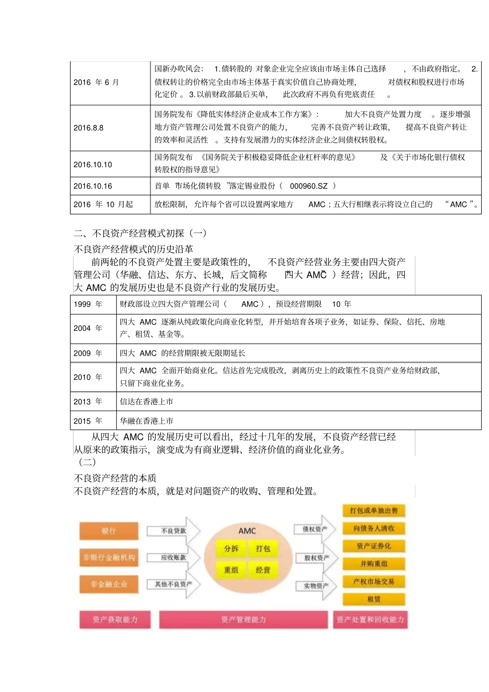 不良资产处置模式及经典案例分析_第2页