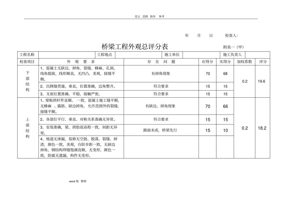 市政桥梁工程质量保证资料评分表_第3页