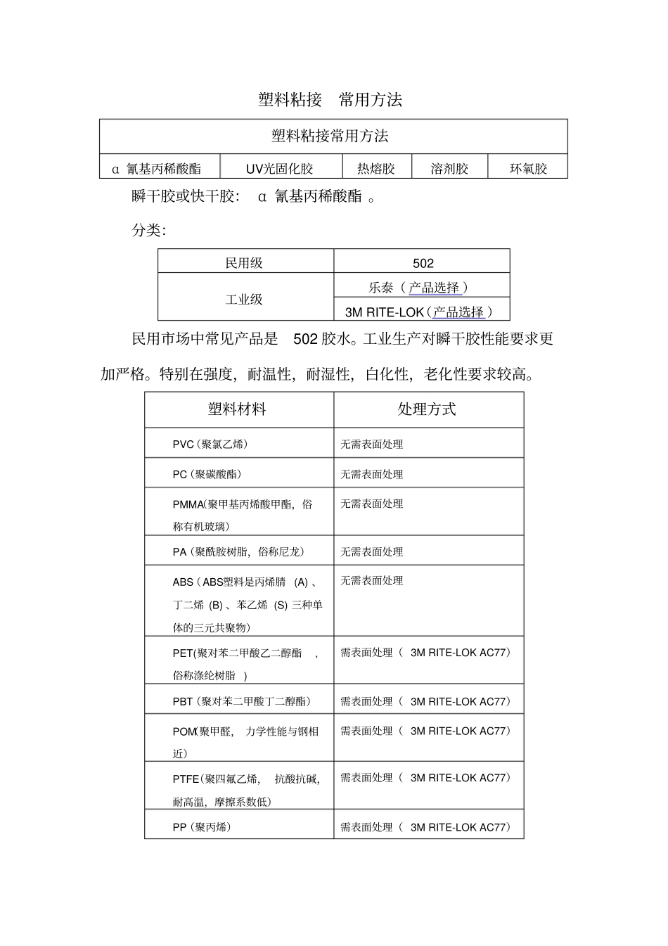 塑料粘接-常用方法_第1页