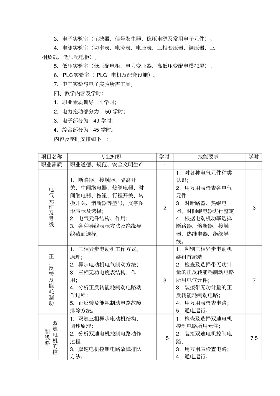 (中级电工)课程教学大纲讲课稿_第3页