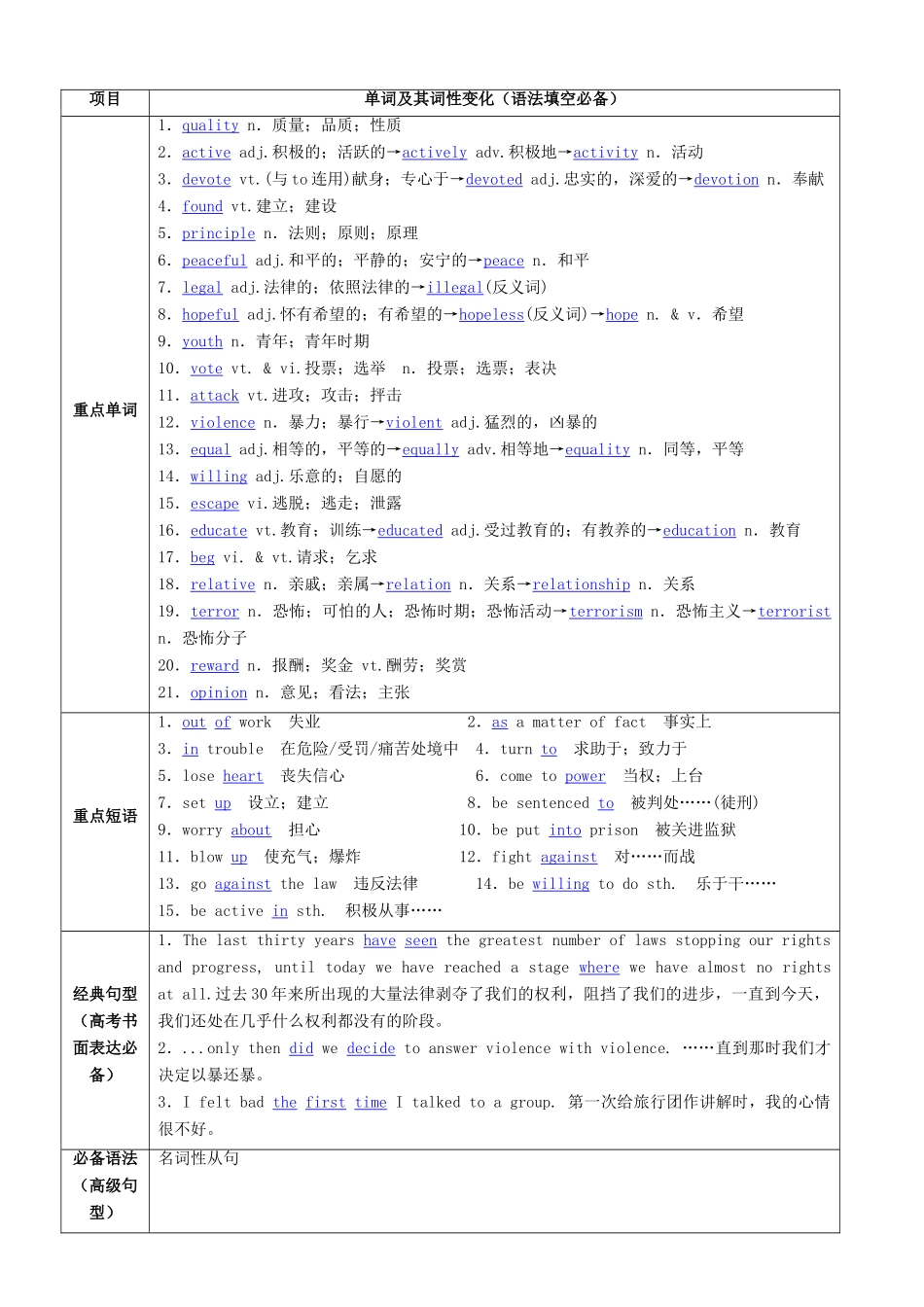 （讲练测）高考英语一轮复习 Unit 5 Nelson Mandela-a modern hero（讲）（含解析）新人教版必修1-新人教版高三必修1英语教案_第2页
