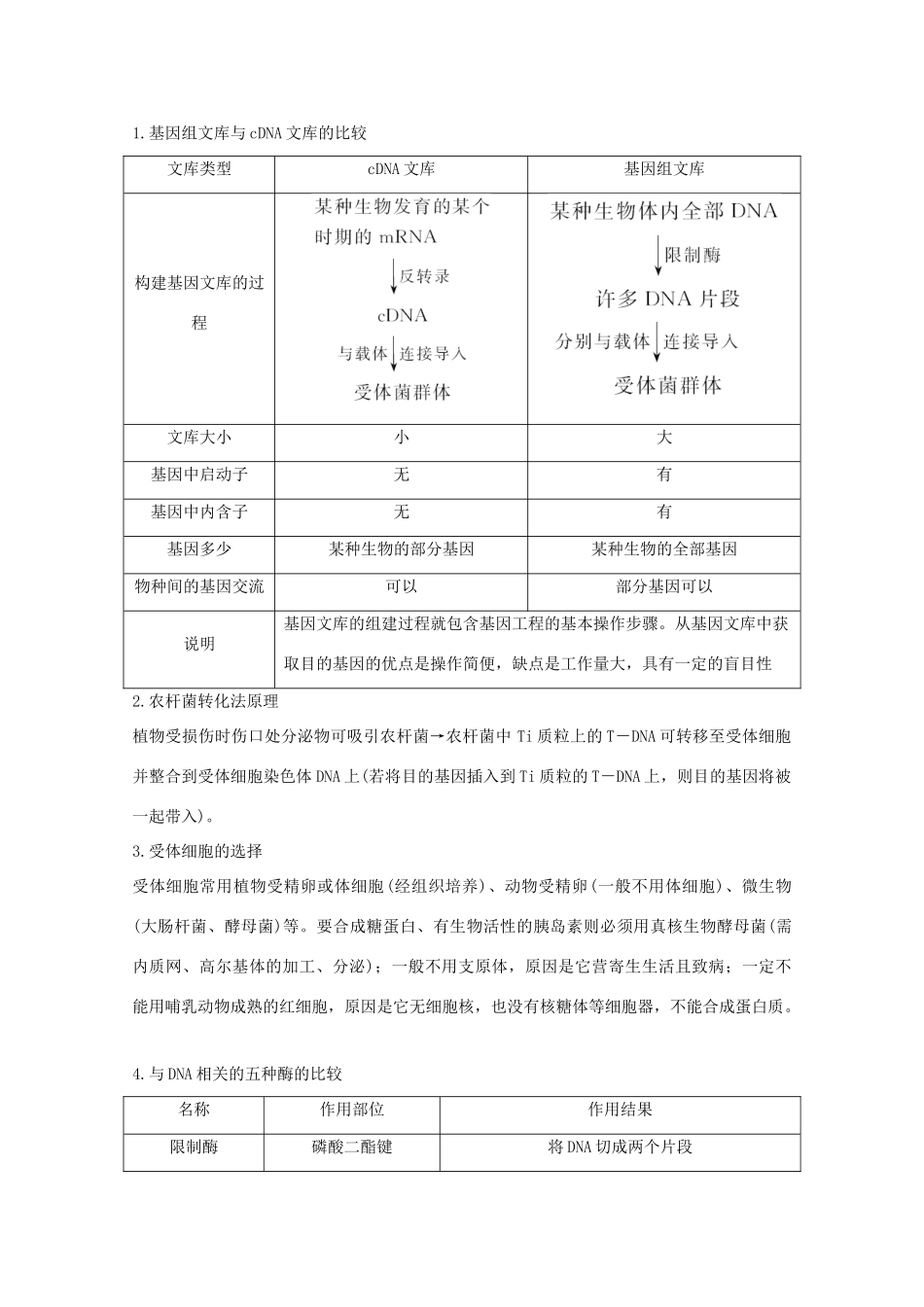 （鲁京津琼）高考生物总复习 第34讲 基因工程教案-人教版高三全册生物教案_第3页