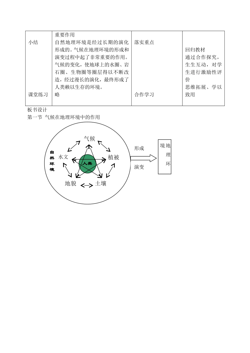 《气候及其在地理环境中的作用》教案（3）_第2页