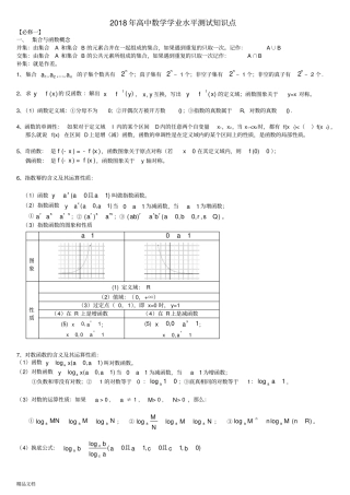(详细版)2020高中数学学业水平考试知识点