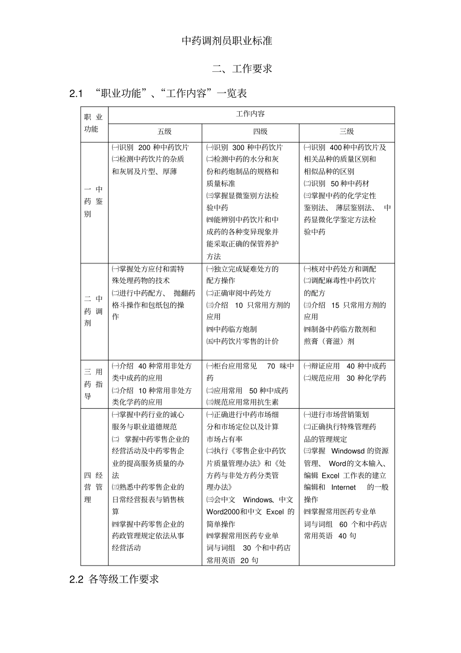 中药调剂员职业标准_第3页