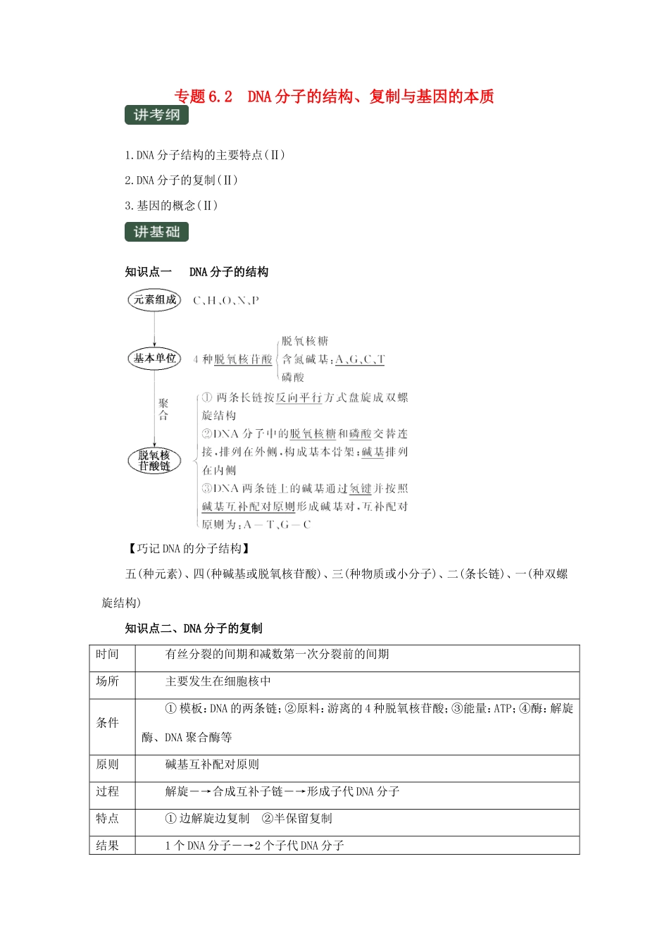 高考生物一轮复习 专题6.2 DNA分子的结构、复制与基因的本质（讲）（含解析）-人教版高三全册生物教案_第1页