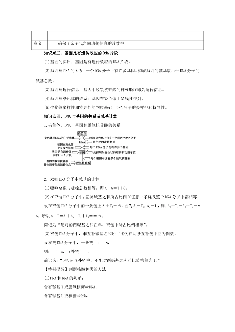 高考生物一轮复习 专题6.2 DNA分子的结构、复制与基因的本质（讲）（含解析）-人教版高三全册生物教案_第2页