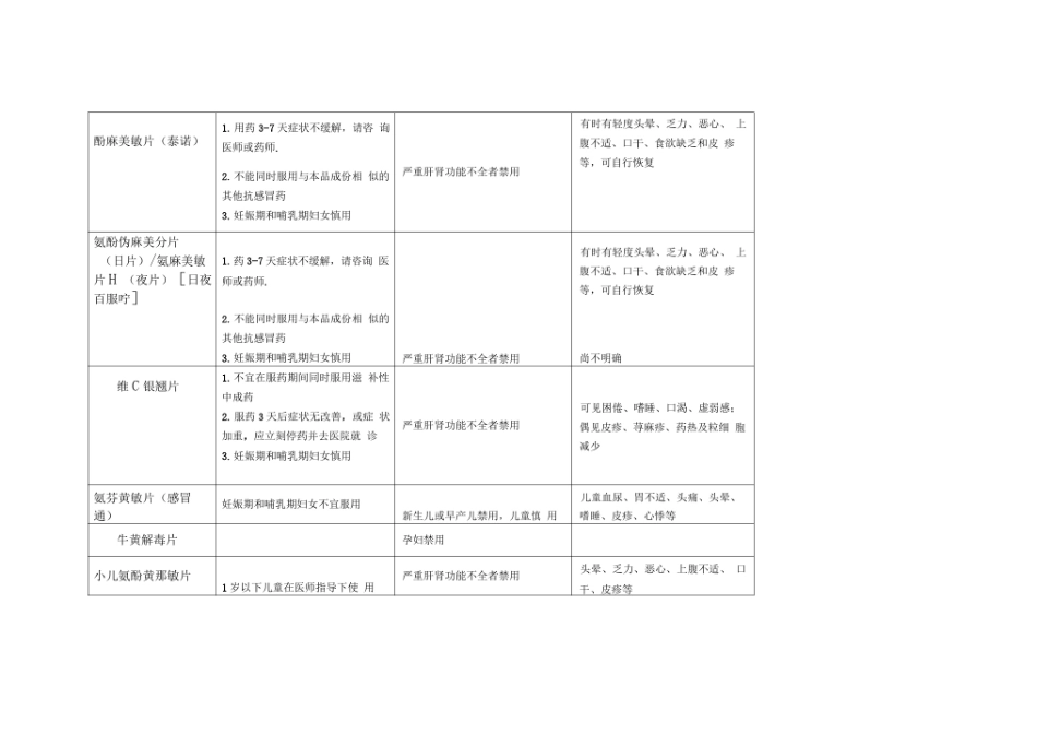 慎用药品一览表-慎用药品一览表(药剂科编)_第2页