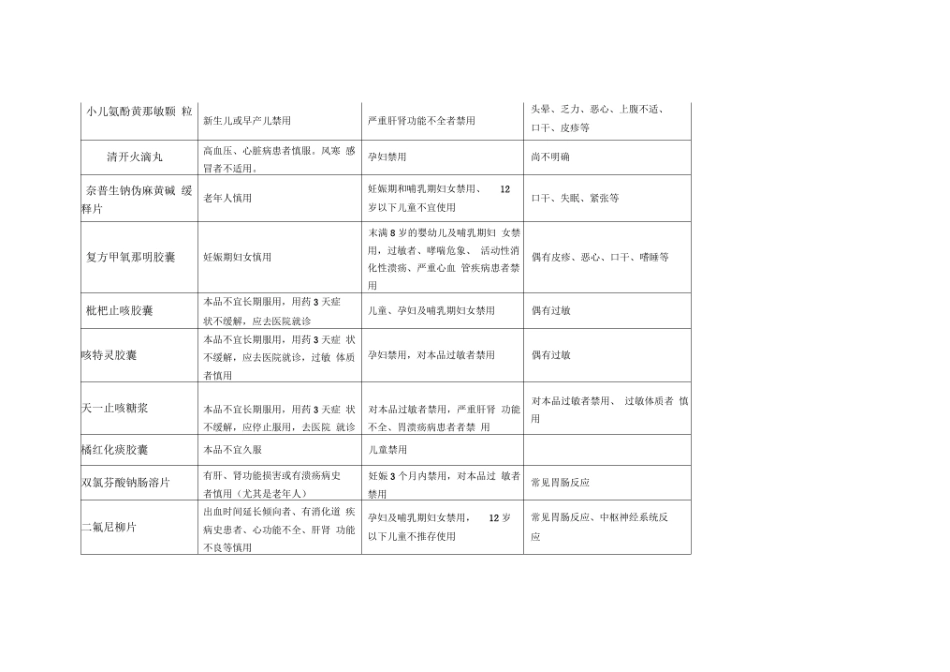 慎用药品一览表-慎用药品一览表(药剂科编)_第3页