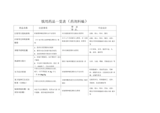 慎用药品一览表-慎用药品一览表(药剂科编)