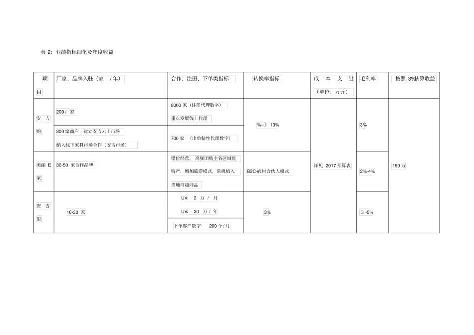 总经理年度绩效考核方案(2017)_第2页