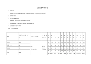 总经理年度绩效考核方案(2017)