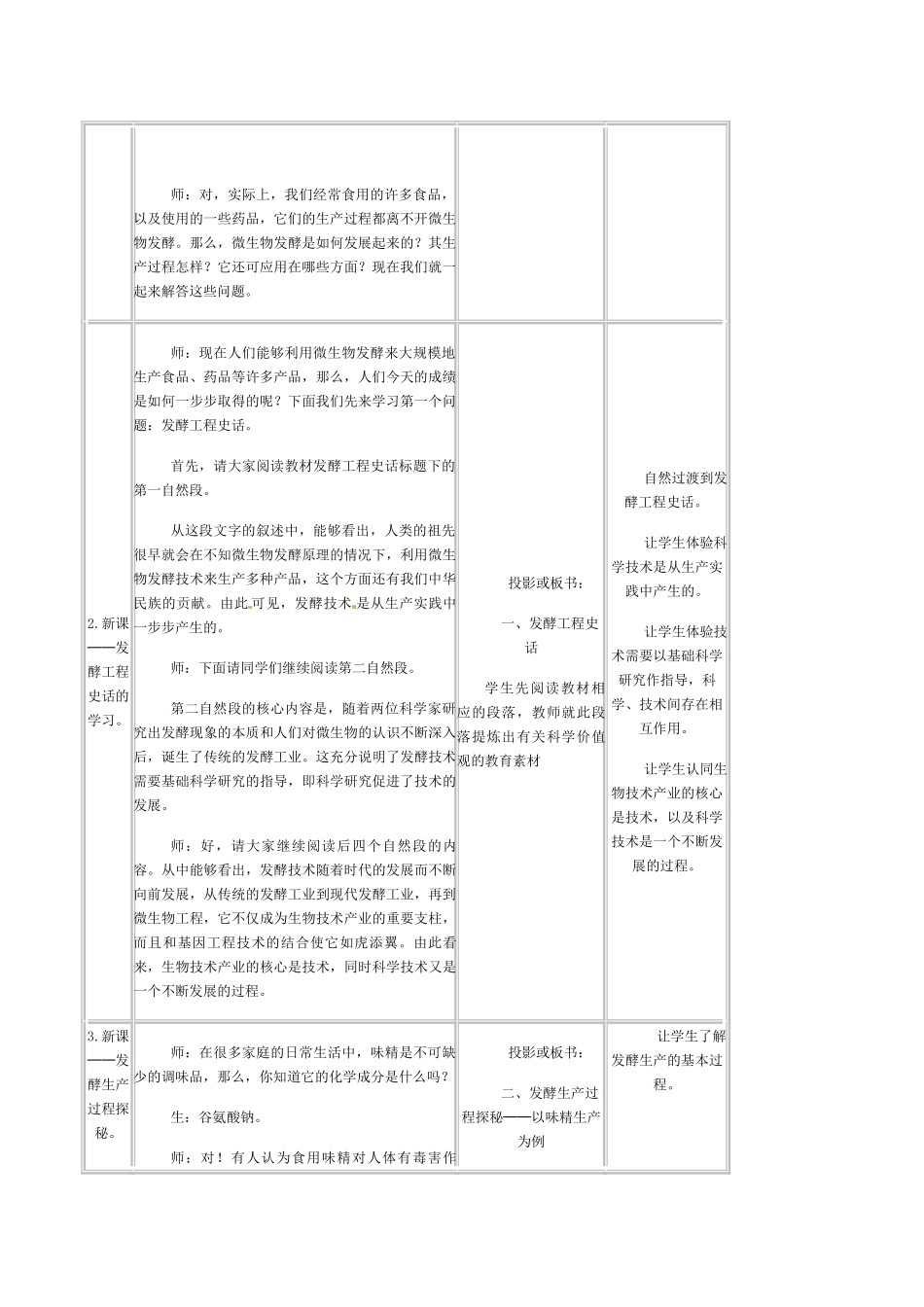 高中生物：3.1《微生物发酵及其应用》教案（1）新人教版选修2_第2页