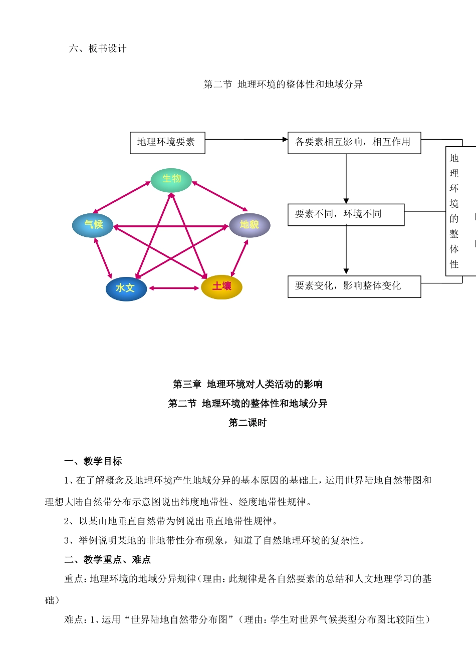 《地理环境的整体性和地域分异》教案（2）_第3页