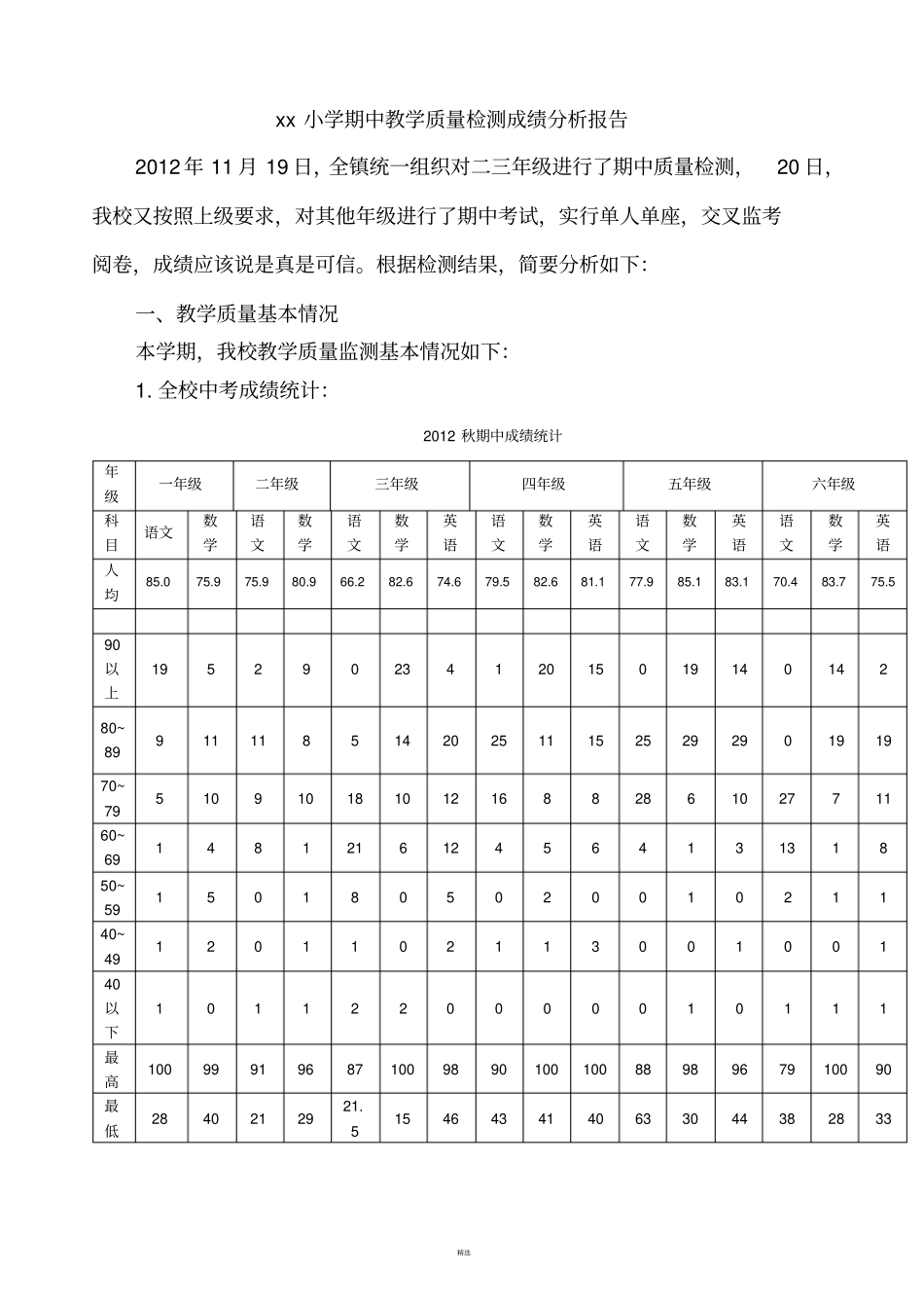 小学教学质量检测分析报告_第1页