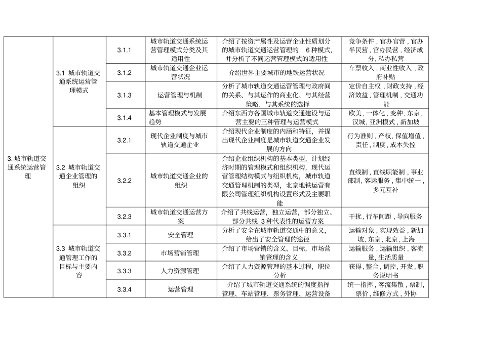 城市轨道交通系统运营管理知识点结构及其属性编写要求_第3页