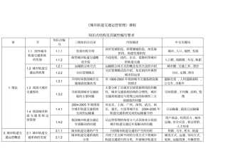 城市轨道交通系统运营管理知识点结构及其属性编写要求