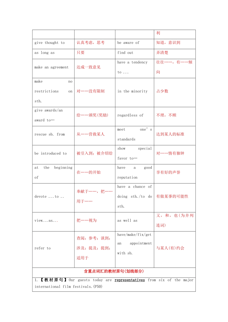（讲练测）高考英语一轮复习 模块8.4 Films and film events （讲）（含解析）牛津译林版-牛津版高三全册英语教案_第3页