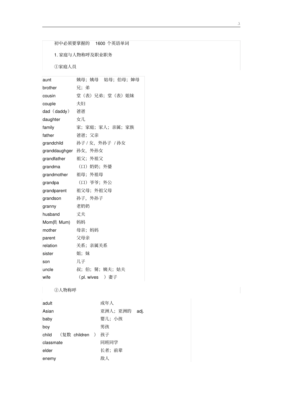 初级中学必须要掌握的1600个英语单词_第1页