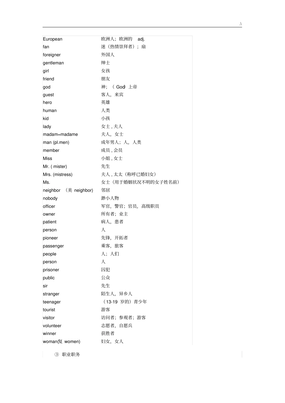 初级中学必须要掌握的1600个英语单词_第2页