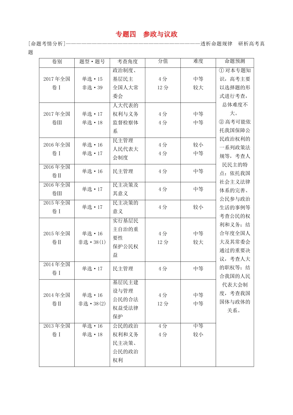 高三政治大二轮复习 专题四 参政与议政讲义-人教版高三全册政治教案_第1页