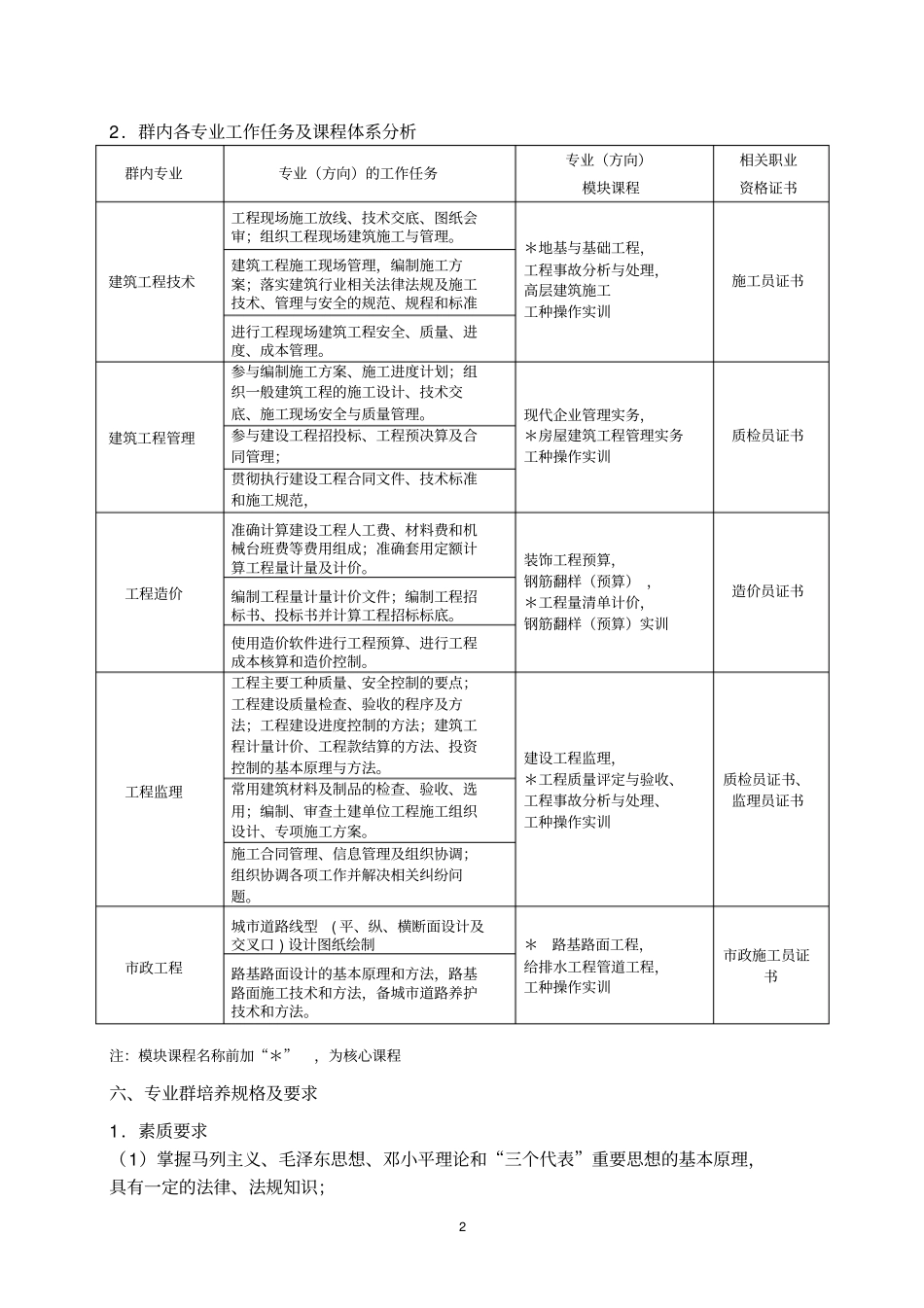 人才培养方案_第2页