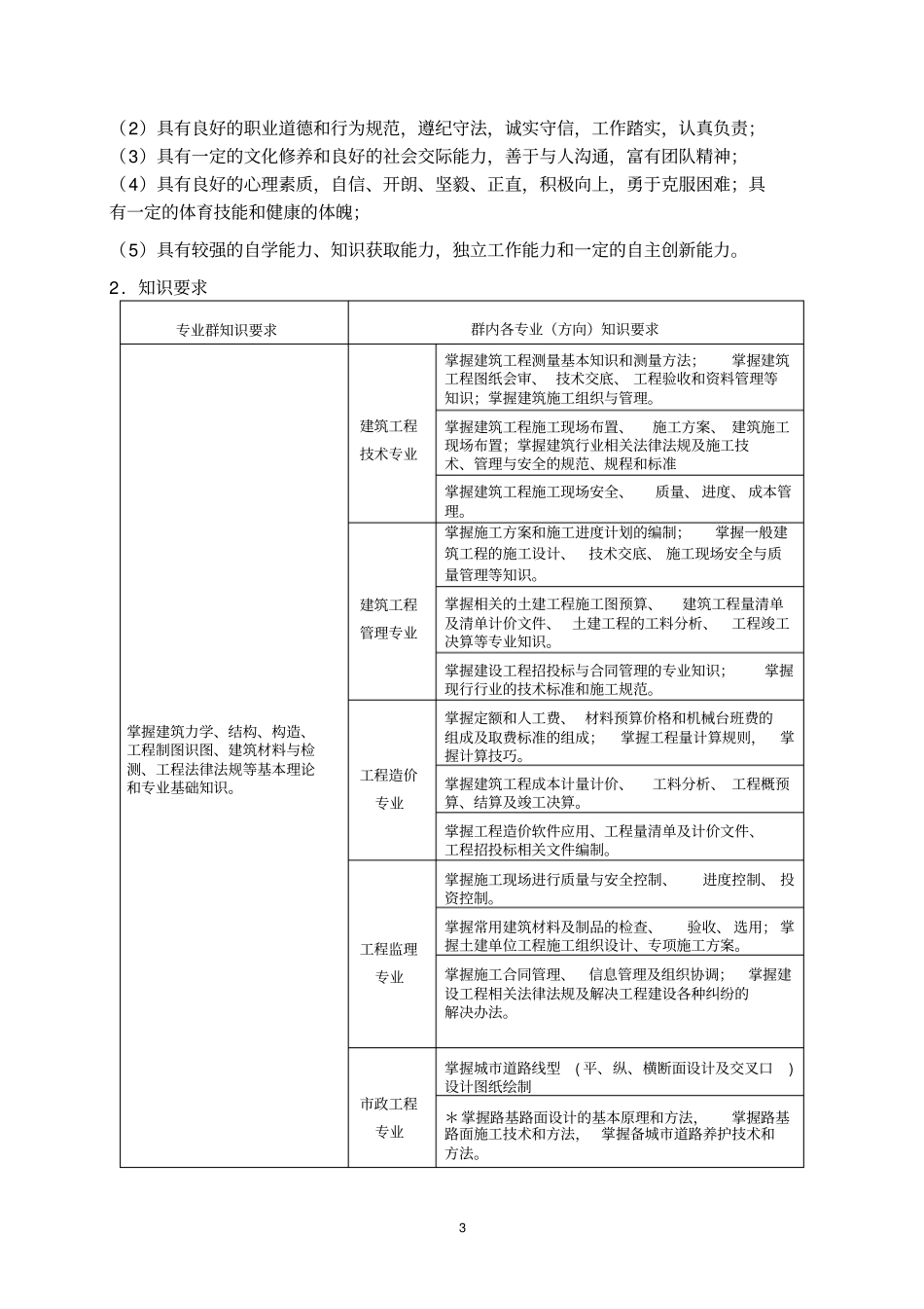 人才培养方案_第3页