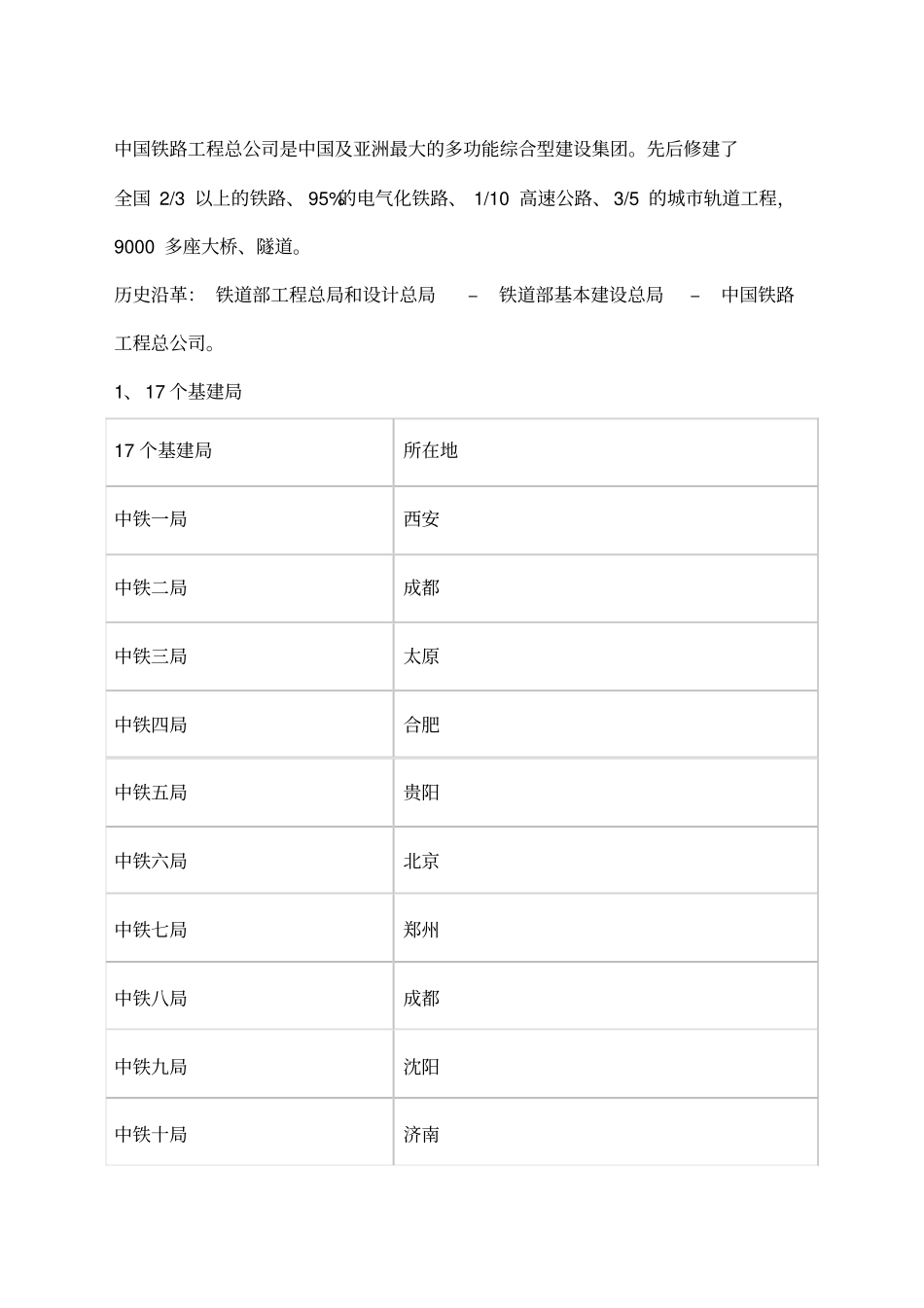 中建、中交、中电建、中能建、中铁、中铁建、中冶一次整明白!_第3页