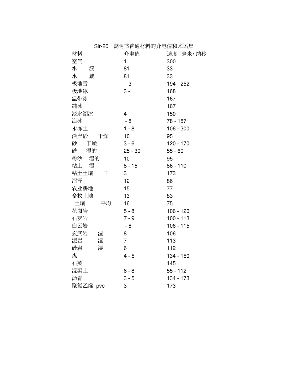 常见物质介电常数汇总_第1页
