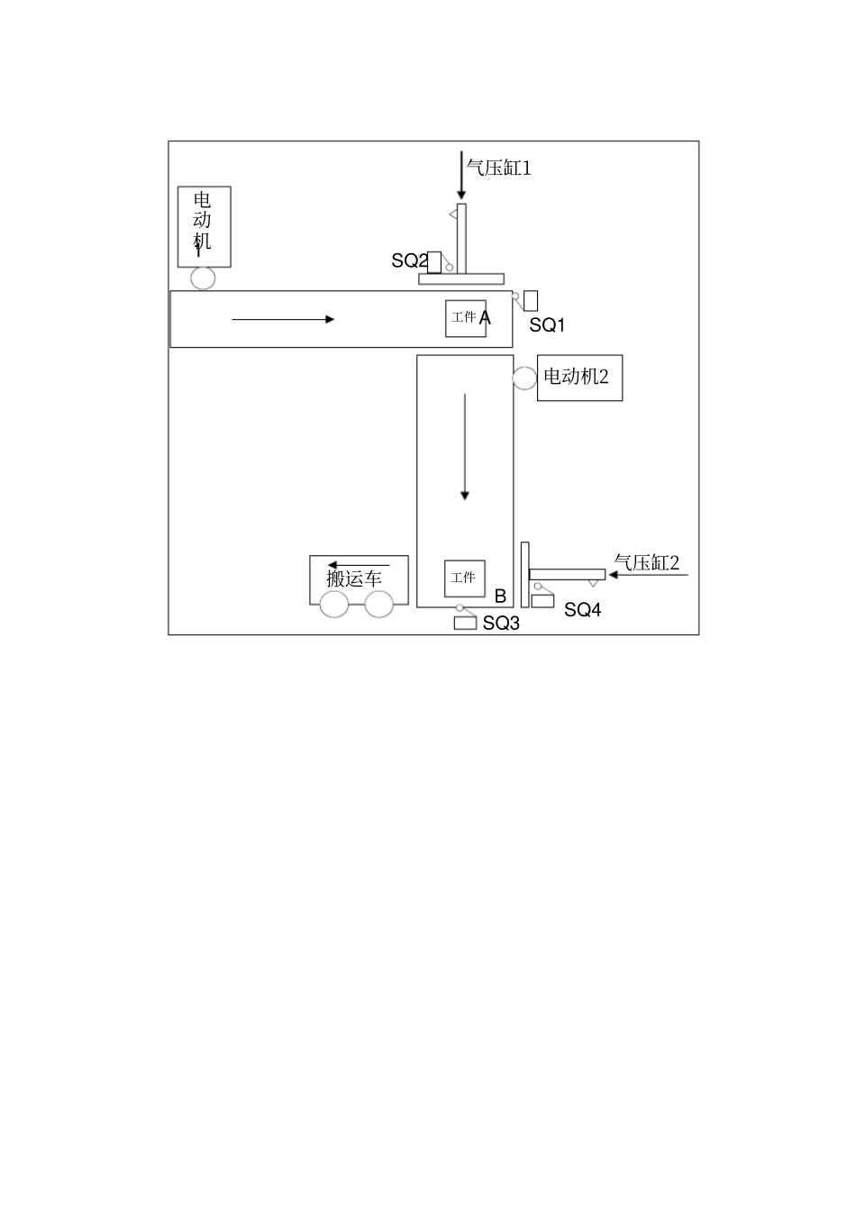 传送带PLC的设计_第3页