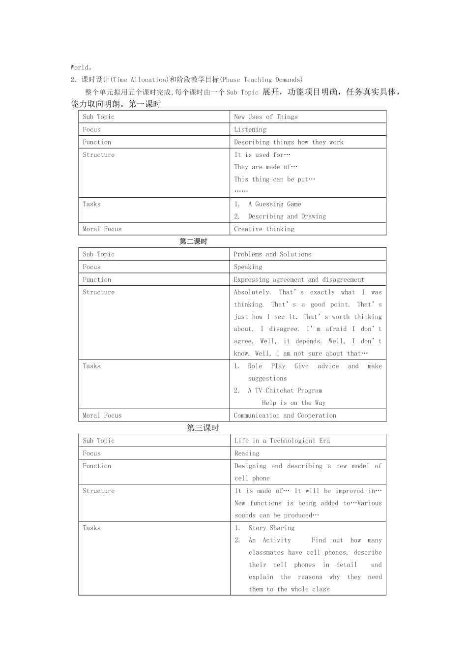 高中英语 Unit 9《Technology》说课稿 新人教版_第3页