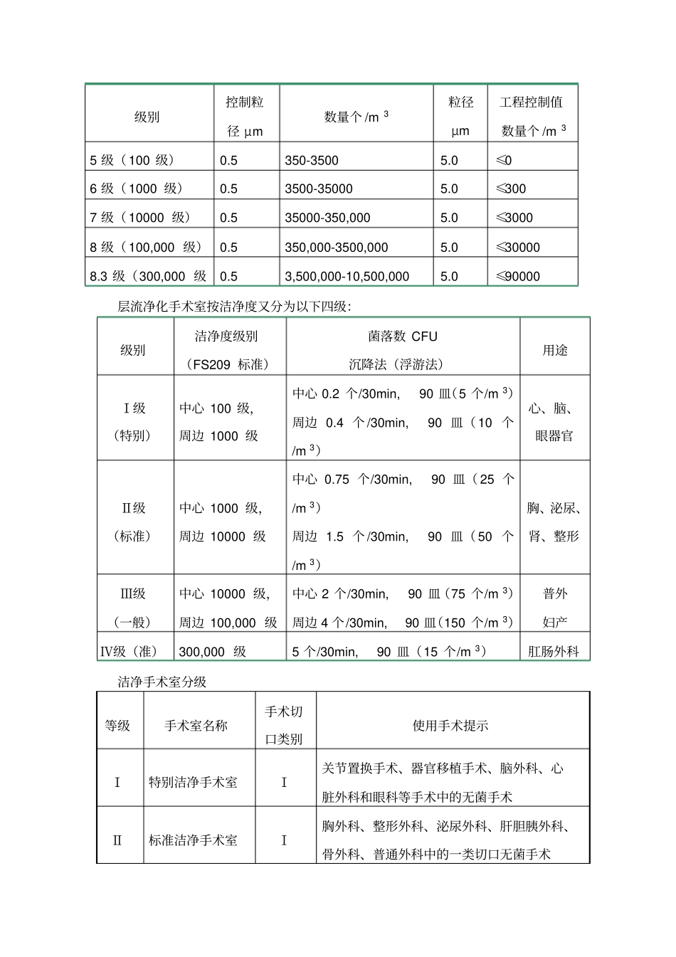 层流净化手术室基本知识及日常管理系统_第3页