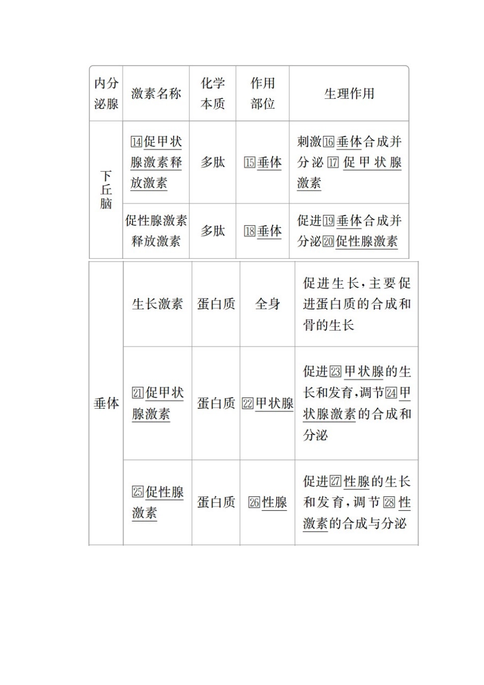 高中生物 第2章 动物和人体生命活动的调节 第2节 通过激素的调节（Ⅰ）教案 新人教版必修3-新人教版高二必修3生物教案_第2页